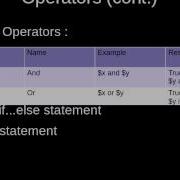 Constants Operators Conditional Statements And Loops In PHP