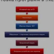 Алексеев П С Обзор NET Micro Framework Часть 3 из 8