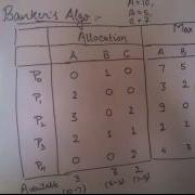 Deadlock Avoidance And Bankers Algorithm