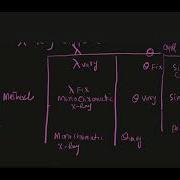 Laue S Method Of X Ray Diffraction