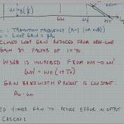 ECE3204 Lecture 14B Understanding Amplifiers In Feedback Using Bode Plots