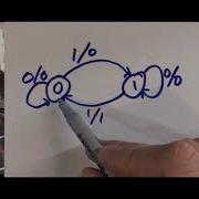 Sequential Extra Mealy Vs Moore Machine