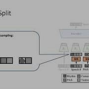 ICML 2020 Unsupervised Speech Decomposition Via Tripple Information Bottleneck