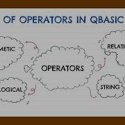 Operators And Expressions In QBASIC Programming Part I