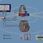 Faraday S Law