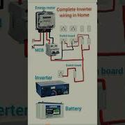 Ghar Me Inverter Wiring Kaise Krte Hain