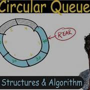 78 Circular Queue Operations On Circular Queue DSA Tutorial