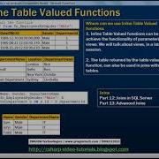 Inline Table Valued Functions In Sql Server Part 31