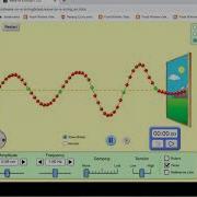 PhET Waves Simulation Overview