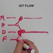 Git Flow Explained In 5 Minutes