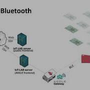 AGILE Testbed Demo 1