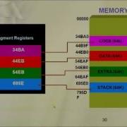 8086 Memory Segmentation Tutorial 8086 Microprocessor