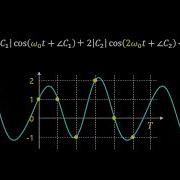 DFT5 Plot Waveforms DFT In MATLAB Octave
