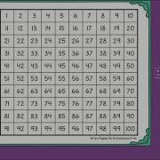 Skip Counting Pattern