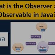 Что такое Observer и Observable в Java Observer и Observable