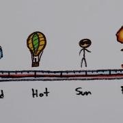 How The Sun Works Fusion And Quantum Tunneling