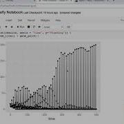 Modeling Firefly Synchronization In Mesa Part 3 Parameters
