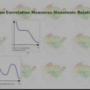Pearson Vs Spearman Correlation