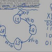 Drawing Sate Graphs For FSM Tutorial With Problem