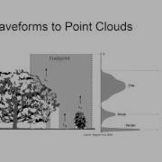 RS Lab3 Processing Lidar Data