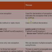 Difference Between Throw And Throws In Java