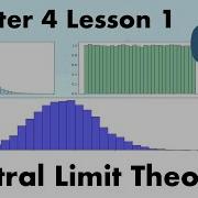 Central Limit Theorem Simulation Full Course On Statistics For Data Science With Python