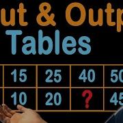 Input And Output Tables Or Function Tables Add Subtract Multiply And Divide