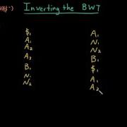 Advanced Data Structures Inverting The BWT