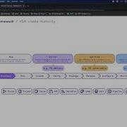 Value Stream Framework Summary
