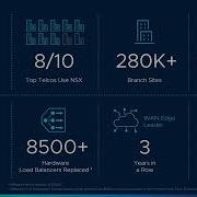 Virtual Cloud Network Overview Modern Netorking Event