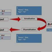 08 JXploit OWASP TOP 10 VULNERABILITIES Insecure Deserialization