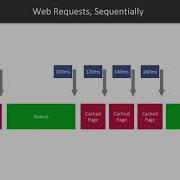 Hands On Concurrency With Go What Is Task Parallelism Packtpub Com