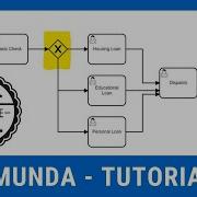 Camunda How To Get Started With Camunda Exclusive Gateway In Camunda Camunda Tutorial