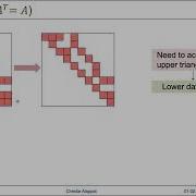 Performance Engineering For Sparse Matrix Vector Multiplication With RACE