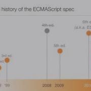 SPLASH I ECMAScript 2015 The Future Of JavaScript Is Now