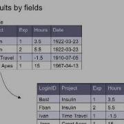 Databases Episode 1 Introduction