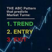 The Simple ABC Pattern System To Predict Market Turns