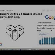 WEBINAR The Future Of Hospitality Improving The Digital Guest Experience With Triptease