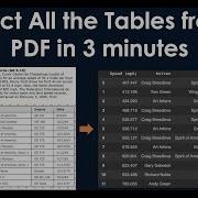 Extract All The Tables From PDF In 3 Minutes With Python