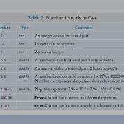 Number Literals Integer And Double