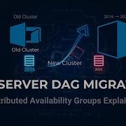 How To Perform Side By Side Migration Of Distributed Availability Groups Any SQL Version