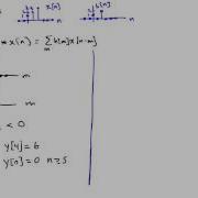 Discrete Fourier Transform Circular Convolution Property
