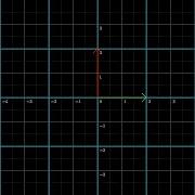 Two Dimensional Linear Transform Example 2