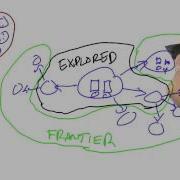 Exploring The Space Design Of Computer Programs