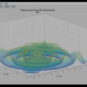 Finding Minima Of Schaffer Function PSO Algorithm