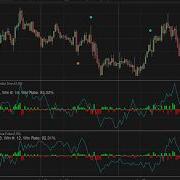 Flow Of Fund Divergence Signal Best Inputs Backtest For FX Audusd 30 Min Chart