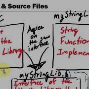 Multiple Files In C Header And Source Files