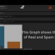 Spam Email Classifier Using Naive Bayes In Python