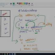 Functions In C Advantage Function Aspects Types Of Functions