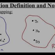 1 2 1 Function Definition And Notation